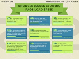 SociaVerse.com main@sociaverse.com | (678) 318 3618
 