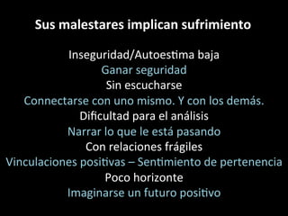 Sus	
  malestares	
  implican	
  sufrimiento	
  
Inseguridad/AutoesNma	
  baja	
  
Ganar	
  seguridad	
  
Sin	
  escucharse	
  
Connectarse	
  con	
  uno	
  mismo.	
  Y	
  con	
  los	
  demás.	
  
Diﬁcultad	
  para	
  el	
  análisis	
  
Narrar	
  lo	
  que	
  le	
  está	
  pasando	
  
Con	
  relaciones	
  frágiles	
  
Vinculaciones	
  posiNvas	
  –	
  SenNmiento	
  de	
  pertenencia	
  
Poco	
  horizonte	
  
Imaginarse	
  un	
  futuro	
  posiNvo	
  
	
  
 