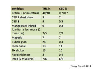 Energy	
  Control,	
  2014	
  
 
