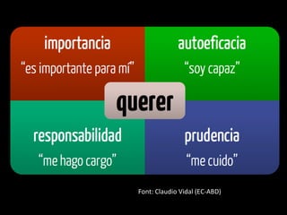 Font:	
  Claudio	
  Vidal	
  (EC-­‐ABD)	
  
 