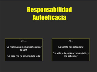 Responsabilidad
Autoeficacia
Del…
‘La marihuana me ha hecho catear
la ESO’
‘La coca me ha arruinado la vida’
	
  
Al…
‘La ESO la has cateado tú’
‘La vida te la estás arruinando tú; y
me sabe mal’
	
  
 