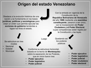 Origen del estado Venezolano
Obedece a la evolución histórica de una
nación y se fundamenta en las bases
jurídicas, políticas y sociológicas para
crear un orden que permita ejecutar las
acciones de gobierno tendentes a
lograr los fines el estado.
Se estructura en tres
niveles
• Nacional
• Estadal
• Municipal
Conforma su estructura horizontal,
basada en la teoría de Montesquieu
sobre la separación de los Poderes,
que en inicio fueron tres
• Poder ejecutivo
• Poder legislativo
• Poder judicial
Luego
Con la entrada en vigencia de la
Constitución de la
Republica Bolivariana de Venezuela
del año 1999 mediante una asamblea
constituyente, pasaron a ser cinco,
con la incorporación del Poder
Ciudadano y el Poder Electoral,
cuyas competencias están regida por
la Constitución y las leyes.
Quedando así
los poderes
públicos
• Poder ejecutivo
• Poder legislativo
• Poder judicial
• Poder ciudadano
• Poder electoral
 
