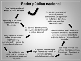 Poder público nacional
Es de competencia del
Poder Publico Nacional
•
La política y la actuación
internacional de la
República.
La defensa de la República,
los servicios de identificación,
la policía Nacional.
La regulación de la banca
central y la creación,
organización y
administración y control de
impuesto sobre la renta.
La legislación para
garantizar la coordinación
de las distintas potestades
tributarias.
El régimen de metrología
legal y control de calidad así
como los censos y
estadísticas nacionales.
Las obras públicas y las
políticas macroeconómicas,
financieras y fiscales de la
Republica.
También tendrán en su potestad la
legislación en materia de sanidad,
vivienda, seguridad alimentaría,
ambiente, turismo y ordenación del
territorio.
El régimen general de los
servicios públicos
domiciliarios. La legislación
en materia de derechos,
deberes y garantías
constitucionales.
 