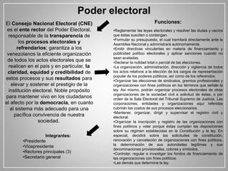Poder electoral
El Consejo Nacional Electoral (CNE)
es el ente rector del Poder Electoral,
responsable de la transparencia de
los procesos electorales y
refrendarios; garantiza a los
venezolanos la eficiente organización
de todos los actos electorales que se
realicen en el país y en particular, la
claridad, equidad y credibilidad de
estos procesos y sus resultados para
elevar y sostener el prestigio de la
institución electoral. Noble propósito
para mantener vivo en los ciudadanos
el afecto por la democracia, en cuanto
al sistema más adecuado para una
pacífica convivencia de nuestra
sociedad.
Funciones:
•Reglamentar las leyes electorales y resolver las dudas y vacíos
que éstas susciten o contengan.
•Formular su presupuesto, el cual tramitará directamente ante la
Asamblea Nacional y administrará autónomamente.
•Emitir directivas vinculantes en materia de financiamiento y
publicidad político electorales y aplicar sanciones cuando no
sean acatadas.
•Declarar la nulidad total o parcial de las elecciones.
•La organización, administración, dirección y vigilancia de todos
los actos relativos a la elección de los cargos de representación
popular de los poderes públicos, así como de los referendos.
•Organizar las elecciones de sindicatos, gremios profesionales y
organizaciones con fines políticos en los términos que señale la
ley. Así mismo, podrán organizar procesos electorales de otras
organizaciones de la sociedad civil a solicitud de éstas, o por
orden de la Sala Electoral del Tribunal Supremo de Justicia. Las
corporaciones, entidades y organizaciones aquí referidas
cubrirán los costos de sus procesos eleccionarios.
•Mantener, organizar, dirigir y supervisar el registro civil y
electoral.
•Organizar la inscripción y registro de las organizaciones con
fines políticos y velar porque éstas cumplan las disposiciones
sobre su régimen establecidas en la Constitución y la ley. En
especial, decidirá sobre las solicitudes de constitución,
renovación y cancelación de organizaciones con fines políticos,
la determinación de sus autoridades legítimas y sus
denominaciones provisionales, colores y símbolos.
•Controlar, regular e investigar los fondos de financiamiento de
las organizaciones con fines políticos.
•Las demás que determine la ley.
Integrantes:
•Presidente
•Vicepresidente
•Rectores principales (3)
•Secretario general
 