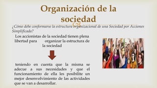 ¿Cómo debe conformarse la estructura organizacional de una Sociedad por Acciones
Simplificada?
Organización de la
sociedad
Los accionistas de la sociedad tienen plena
libertad para organizar la estructura de
la sociedad
teniendo en cuenta que la misma se
adecue a sus necesidades y que el
funcionamiento de ella les posibilite un
mejor desenvolvimiento de las actividades
que se van a desarrollar.
 