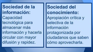 Sociedad de la 
información: 
Capacidad 
tecnológica para 
almacenar más 
información y hacerla 
circular con mayor 
difusión y rapidez. 
Sociedad del 
conocimiento: 
Apropiación crítica y 
selectiva de la 
información 
protagonizada por 
ciudadanos que saben 
cómo aprovecharla. 
 
