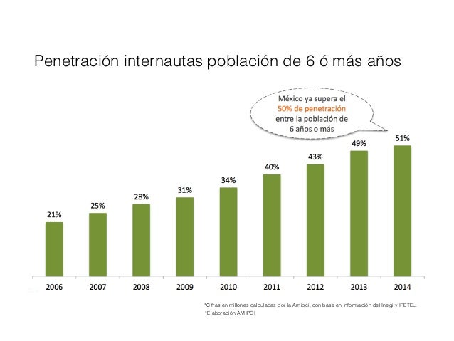 Sociedad 2.0: El impacto de las nuevas tecnologías en la sociedad