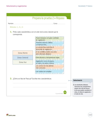 Nombre: Curso:
Casa del Saber
Prepara la prueba 2 • Repaso
1.	 Pinta cada característica con el color de la zona natural que le
corresponda.
2.	 ¿Cómo es Isla de Pascua? Escribe tres características
Módulos 1, 2 y 3:
Posee bosques con gran cantidad
de vegetación.
Presenta veranos cálidos
e inviernos fríos.
La camanchaca permite el
desarrollo de vegetación.
Zona Norte
En la cordillera existe una zona
plana llamada altiplano.
Zona Central Clima lluvioso y temperaturas bajas.
Zona Sur
Vegetación como el espino,
el boldo y la palma chilena.
Los cactus son las plantas
más comunes.
Las costas son amplias.
e
a
s,
,
eza.
s,
s
ales.
eda
a
n
,
27-06-12 18:19
En la cordillera existe una zona
plana llamada altiplano.
Clima lluvioso y temperaturas bajas.
Posee bosques con gran cantidad
de vegetación.
Los cactus son las plantas
más comunes.
La camanchaca permite el
desarrollo de vegetación.
Presenta veranos cálidos
e inviernos fríos.
Vegetación como el espino,
el boldo y la palma chilena.
Las costas son amplias.
103
Solucionario y sugerencias Sociedad 2º básico
2. Los estudiantes debiesen
mencionar tres características
propias de la Isla de Pascua,
en las que pueden considerar el
clima, el relieve la vegetación o
el modo de vida.
Solucionario
 