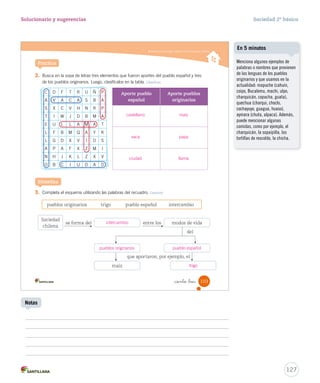 Reconocer el origen mestizo de la sociedad chilena
_ciento _tres 103
2. Busca en la sopa de letras tres elementos que fueron aportes del pueblo español y tres
de los pueblos originarios. Luego, clasifícalos en la tabla. Clasificar
3. Completa el esquema utilizando las palabras del recuadro. Concluir
Practica
Sintetiza
C D F T R U Ñ P
A V A C A S B A
S X C V H N R P
T I W J D B M A
E U L L A M A T
L F B M Q A Y K
L G D X V Í O S
A P A F X Z M I
N H J K L Z X V
O B C I U D A D
Aporte pueblo
español
Aporte pueblos
originarios
pueblos originarios trigo pueblo español intercambio
Sociedad
chilena
se forma del entre los modos de vida
del
maíz
que aportaron, por ejemplo, el
SOC2 U3 P96-131.indd 103 16-06-12 0:25
127
Solucionario y sugerencias Sociedad 2º básico
Menciona algunos ejemplos de
palabras o nombres que provienen
de las lenguas de los pueblos
originarios y que usamos en la
actualidad: mapuche (cahuín,
coipo, Bucalemu, machi, ulpo,
charquicán, copucha, guata),
quechua (charqui, choclo,
cochayuyo, guagua, huaso),
aymara (chuta, alpaca). Además,
puede mencionar algunas
comidas, como por ejemplo, el
charquicán, la sopaipilla, las
tortillas de rescoldo, la chicha.
En 5 minutos
Notas
castellano maíz
vaca papa
ciudad llama
intercambio
pueblos originarios pueblo español
trigo
 