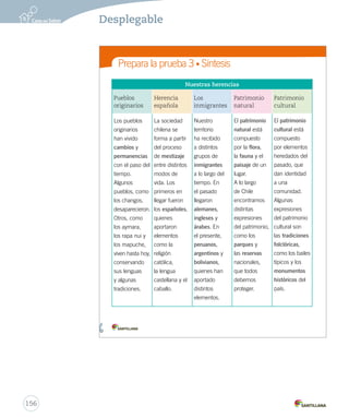 Prepara la prueba 3 • Síntesis
Nombre:
1.	 P
p
o
2.	 ¿
MóduPueblos
originarios
Herencia
española
Los
inmigrantes
Patrimonio
natural
Patrimonio
cultural
Los pueblos
originarios
han vivido
cambios y
permanencias
con el paso del
tiempo.
Algunos
pueblos, como
los changos,
desaparecieron.
Otros, como
los aymara,
los rapa nui y
los mapuche,
viven hasta hoy,
conservando
sus lenguas
y algunas
tradiciones.
La sociedad
chilena se
forma a partir
del proceso
de mestizaje
entre distintos
modos de
vida. Los
primeros en
llegar fueron
los españoles,
quienes
aportaron
elementos
como la
religión
católica,
la lengua
castellana y el
caballo.
Nuestro
territorio
ha recibido
a distintos
grupos de
inmigrantes
a lo largo del
tiempo. En
el pasado
llegaron
alemanes,
ingleses y
árabes. En
el presente,
peruanos,
argentinos y
bolivianos,
quienes han
aportado
distintos
elementos.
El patrimonio
natural está
compuesto
por la flora,
la fauna y el
paisaje de un
lugar.
A lo largo
de Chile
encontramos
distintas
expresiones
del patrimonio,
como los
parques y
las reservas
nacionales,
que todos
debemos
proteger.
El patrimonio
cultural está
compuesto
por elementos
heredados del
pasado, que
dan identidad
a una
comunidad.
Algunas
expresiones
del patrimonio
cultural son
las tradiciones
folclóricas,
como los bailes
típicos y los
monumentos
históricos del
país.
Nuestras herencias
INTEGRO 2º U3.indd 1
156
Desplegable
 