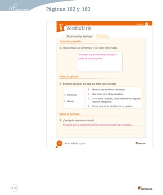 Cómo lo entiendes
Cómo lo aplicas
1. Haz un dibujo que ejemplifique lo que sabes del concepto.
2. Escribe la letra junto a la frase que defina cada concepto.
A. Patrimonio
B. Natural
Herencia que recibimos del pasado.
Que forma parte de la naturaleza.
Si no recibe cuidados, puede deteriorarse o algunas
especies extinguirse.
Forma parte de la identidad de los pueblos.
3. ¿Qué significa patrimonio natural?
Cómo lo explicas
Ficha
Vocabulario5
Unidad 3
Patrimonio natural
182 _ciento _ochenta y _dos
Anexos_soc_2.indd 182 16-06-12 0:34
160
Páginas 182 y 183
Se espera que los estudiantes dibujen a
partir de una idea previa.
A
B
B
A
Se espera que los estudiantes definan el concepto a partir de lo trabajado.
 