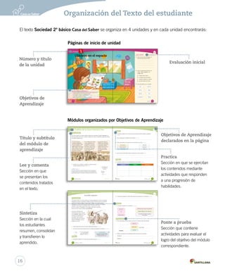 Organización del Texto del estudiante
El texto Sociedad 2º básico Casa del Saber se organiza en 4 unidades y en cada unidad encontrarás:
Describir los modos de vida de los pueblos de la Zona Central y Sur
Practica
2.	 Completa el cartón 9 con la ubicación de los pueblos pikunche, williche y pewenche.
Localizar
3.	 ¿Qué característica compartían estos pueblos? Reconocer
4.	 Pinta cada pueblo con el color de la zona de Chile en que vivió. Relacionar
5.	 ¿Qué modo de vida habrán tenido los pewenche?, ¿cómo lo sabes? Analizar
6.	 Completa el cuadro con dos características de cada pueblo. Completa
Zona Norte pikunche
Zona Central pewenche
Zona Sur williche
Sintetiza
Pikunche Williche Pewenche
73_setenta y _tres
Describir los modos de vida de los pueblos de la Zona Central y Sur
_setenta y _cinco 75
4.	 Describe dos rasgos del modo de vida mapuche que observes en la ilustración. Describir
5.	 Une cada concepto con su explicación. Caracterizar
Ceremonia para sanar a los enfermos.
Lengua hablada por los mapuche.
Comunidad formada por grupos
de parientes.
machitún
lof
mapuzugun
Ponte a prueba
1.	 Para cada pueblo, escribe la zona en que vivió y el modo de vida que desarrolló.
2.	 Señala una diferencia y una semejanza entre los pikunche y los mapuche.
Semejanza:
Diferencia:
mapuche
pikunche
williche
Sintetiza
SedentarioSedentarioSedentario
Zona Central
Módulo
Pueblos de la Zona Central y Sur5
En la Zona Central y Sur vivieron distintos pueblos que compartían la lengua mapuzugun: los
pikunche o gente del norte; los mapuche o gente de la tierra; los pewenche o gente del pehuén;
y los williche o gente del sur.
Lee y comenta
¿Sabías que...?
La lengua mapuche es conocida comúnmente como mapudungun,
aunque la manera más correcta de llamarla es como la denomina el
propio pueblo mapuche: mapuzugun, que significa lengua de la tierra.
En la cordillera de los Andes
vivían los pewenche, que
se dedicaban a la caza de
animales y a la recolección
del pehuén o piñón, el fruto
de la araucaria. Habitaban
en toldos fabricados con
cueros y ramas.
En la Zona Sur vivían los
williche. Eran sedentarios
y practicaban la agricultura
y la ganadería. Además,
obtenían alimentos del mar.
Hablaban una variante
del mapuzugun llamada
tsezugun.
En la Zona Central se
localizaban los pikunche,
que eran sedentarios y vivían
en grupos liderados por un
lonko. Cultivaron maíz, porotos,
papas, zapallos y ají, y criaron
guanacos y llamas; también
desarrollaron la alfarería.
1. Comenta con tu profesora o profesor por qué los nombres
de estos pueblos terminan en “che”. Indagar
Los piñones son
muy nutritivos y
sabrosos.
72 Unidad 2 / Historia_setenta y _dos
Módulo 5 / Pueblos de la Zona Central y Sur
74 Unidad 2 / Historia_setenta y _cuatro
El pueblo mapuche
Lee y comenta
Los mapuche vivían en la Zona Central y Sur. Estaban organizados en lof o comunidades
integradas por grupos de parientes. El lonko era el jefe de varios lof, pero en los tiempos
de guerra los mapuche elegían un segundo jefe, el toqui. Los hombres cazaban y
preparaban a sus hijos varones para ser buenos guerreros y cazadores. Las mujeres
cultivaban la tierra, tejían y recolectaban frutos, con ayuda de los niños.
De vez en cuando, se trasladaban a otros lugares para cazar o recolectar
frutos, por eso su modo de vida era semisedentario.
Una de las ceremonias más
importantes del pueblo mapuche
era el nguillatún, rogativa en la que
se pedía por el bienestar de la
comunidad. Tenían también
ceremonias para curar enfermos,
llamados machitunes, que eran
dirigidos por machis.
1. Explica quién era el lonko y en qué se diferenciaba del toqui.Explica quién era el lonko y en qué se diferenciaba del toqui. Reconocer
2. ¿Por qué se dice que los mapuche eran un pueblo semisedentario? Coméntalo. Comprender
3. Completa el cartón 9 con la ubicación del pueblo mapuche. Localizar
Practica
Conectad@s
para saber más sobre pueblos
originarios, ingresa a www.
casadelsaber.cl/soc/201
Si “che” significa gente
¿por qué el plural de
mapuche no lleva “s”?
Módulos organizados por Objetivos de Aprendizaje
Título y subtítulo
del módulo de
aprendizaje
Lee y comenta
Sección en que
se presentan los
contenidos tratados
en el texto.
Sintetiza
Sección en la cual
los estudiantes
resumen, consolidan
y transfieren lo
aprendido.
Objetivos de Aprendizaje
declarados en la página
Practica
Sección en que se ejercitan
los contenidos mediante
actividades que responden
a una progresión de
habilidades.
Ponte a prueba
Sección que contiene
actividades para evaluar el
logro del objetivo del módulo
correspondiente.
_quince
¿Qué sabes?	 Evaluación inicial
1.	 ¿Qué recorrido harías para llegar a la
casa de Camila desde la Plaza?
2.	 Ubica los siguientes elementos en la
imagen. Utiliza la pegatina 1 de
la página 193.
a.	 El pájaro sobre el árbol.
b.	 La lámpara arriba del velador.
c.	 La guitarra debajo de la ventana.
d.	 La pelota delante del velador.
3.	 Une cada palabra con su contraria.
15
lejos derecha
abajo
cerca
detrás
arriba
delante
izquierda
Unidad
_catorce
1
En esta unidad aprenderás a:
• Utilizar los puntos cardinales para ubicarte en cualquier lugar que estés.Utilizar los puntos cardinales para ubicarte en cualquier lugar que estés.
• Distinguir diferentes formas de representar lugares.
• Leer un plano, un mapa y un globo terráqueo.
• Ubicar Chile y tu región en un mapa.
• Valorar la importancia de que te ubiques en el espacio.
Ubicarse en el espacioUbicarse en el espacio
14
Páginas de inicio de unidad
Objetivos de
Aprendizaje
Evaluación inicial
Número y título
de la unidad
16
 