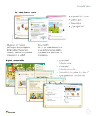 Sociedad 2º básico
Módulo 1 / Los puntos cardinales
18 _dieciocho Unidad 1 / Geografía
Lee y comenta
Ubicación de los puntos cardinales
Para ubicar los puntos cardinales en el espacio podemos seguir el movimiento aparente
del Sol. El punto cardinal por donde lo vemos salir es el este, también llamado oriente,
mientras que por donde lo vemos esconderse es el oeste o poniente.
En la mañana, el niño
observa el lugar por
donde ve salir el Sol.
1. Comenta con tus compañeros cómo el Sol y la brújula nos ayudan a ubicarnos. Comprender
2. Haz lo mismo que el niño y ubica los puntos cardinales en tu sala de clases. Aplicar
¿Sabías que...?
Al igual que el Sol, la
brújula también nos
sirve para precisar los
puntos cardinales, pues
tiene una aguja de imán
que siempre se orienta
hacia el norte.
Practica
Con la mano izquierda
señala el lado opuesto,
es decir, por donde lo ve
esconderse al atardecer.
Luego se para y estira
sus brazos, de manera
que con la mano derecha
apunta hacia el lugar
por donde ve aparecer
el Sol. Allí está el este.
• Educando en valores
• ¿Sabías que…?
• Conectados
• ¿Qué significa?
Secciones de cada unidad
Módulo 3 / Los inmigrantes
110 _ciento _diez Unidad 3 / Historia
Lee y comenta
En la actualidad las comunidades más grandes de inmigrantes provienen de países vecinos.
Peruanos, bolivianos y argentinos han decidido vivir en Chile aportando con su trabajo, sus
tradiciones y su cultura a la diversidad del país. Sobresalen en distintos ámbitos; por ejemplo,
la comida peruana destaca por sus aliños y postres.
También existe inmigración de chinos, japoneses y coreanos, que se dedican principalmente
al comercio entre sus países de origen y Chile. Sus culturas han ingresado al país mediante
el comercio de productos que han tenido una gran aceptación, sobre todo en los jóvenes.
1. Comenta con tu profesora o profesor de qué manera los inmigrantes aportan
a nuestro país. Discutir
Inmigrantes en el presente
Debemos valorar la diversidad cultural de nuestro país y respetar a cada una de las personas con
sus diferencias y semejanzas. Si somos tolerantes y no discriminamos, ayudaremos a que Chile
sea un país más diverso, justo y respetuoso.
Educando en valores
suspiro limeño
clases de tango
sushi japonés
Con la mano izquierda
señala el lado opuesto,
es decir, por donde lo ve
esconderse al atardecer.
En la actualidad las comunidades más grandes de inmigrantes provienen de países vecinos.
Peruanos, bolivianos y argentinos han decidido vivir en Chile aportando con su trabajo, sus
del país. Sobresalen en distintos ámbitos; por ejemplo,
También existe inmigración de chinos, japoneses y coreanos, que se dedican principalmente
al comercio entre sus países de origen y Chile. Sus culturas han ingresado al país mediante
el comercio de productos que han tenido una gran aceptación, sobre todo en los jóvenes.
Comenta con tu profesora o profesor de qué manera los inmigrantes aportan
Inmigrantes en el presente
Debemos valorar la diversidad cultural de nuestro país y respetar a cada una de las personas con
sus diferencias y semejanzas. Si somos tolerantes y no discriminamos, ayudaremos a que Chile
japonés
Módulo 2 / Normas en la vía pública
142 Unidad 4 / Formación ciudadana_ciento _cuarenta y _dos
1. Comenta qué señales de tránsito has visto en el camino de tu casa al colegio. Identificar
2. Comenta con tus compañeros para qué sirven las señales de tránsito. Explicar
En la vía pública encontramos distintas señales de tránsito que nos avisan los cuidados
que debemos tener y cómo actuar en ellas. Las señales tienen distintas funciones:
Las señales de tránsito
Lee y comenta
señales de tránsito: símbolos y
carteles que sirven para informar
a las personas las reglas que deben
seguir al transitar por las vías públicas.
¿Qué significa?
Conectad@s
Para conocer las señales de tránsito
que existen en Chile ingresa a
www.casadelsaber.cl/soc/203
Señales que previenen. Estos
símbolos advierten de situaciones
de peligro en las vías públicas, que
podrían provocar algún accidente.
Por ejemplo, avisan si hay una
escuela o un paso peatonal.
Cruce ferroviario
Señales que informan. Entregan
datos de interés de la zona en la
que están ubicadas. Por ejemplo,
nos avisan la presencia de un
hospital o la cercanía de una
estación de bencina.
Parada de buses
Señales que norman. Nos
indican las acciones que están
permitidas o prohibidas en las vías
públicas. Por ejemplo, señalan si
en un lugar está permitido o no
transitar como peatones.
Uso de la bicicleta
Educando en valores
Sección para abordar Objetivos
de Aprendizaje Transversales
(valores) a partir de los contenidos
propuestos en la unidad.
Conectad@s
Sección en donde se intenciona
el uso de herramientas digitales
que favorecen el aprendizaje y la
investigación.
¿Qué sabes?	 Evaluación inicial
1.	 Encierra con un dos situaciones de
la imagen que dificultan la convivencia y
con un dos que la favorecen.
2.	 Busca las frases de la pegatina 5 de la
página 195. Pega cada una junto a la
persona de la ilustración que crees que
3.	
4.	
133
Unidad 4
_ciento _treinta y _dos
Vivir en comunidadVivir en comunidad
En esta unidad aprenderás a:
• Reconocer tus derechos y deberes.
• Cuidar el medioambiente y los espacios públicos.
• Conocer las señales de tránsito para prevenir accidentes.
• Respetar las normas que se deben seguir en situaciones de emergencia.
• Valorar la importancia de los servicios y las instituciones de la comunidad.
• Practicar acciones que contribuyen al respeto mutuo y a la convivencia.
132
dice la frase.dice la frase.
147
Evaluación intermedia
¿Cómo te fue?
4. Escribe dos lugares de la vía pública donde es correcto cruzar la calle.
a. b.
5. Anota en el el número de la señal que corresponda.el número de la señal que corresponda.
6.
7.
Unidad 4
1 2
43
En esta unidad aprenderás a:En esta unidad aprenderás a:
Reconocer tus derechos y deberes.
Cuidar el medioambiente y los espacios públicos.Cuidar el medioambiente y los espacios públicos.
Conocer las señales de tránsito para prevenir accidentes.Conocer las señales de tránsito para prevenir accidentes.
Respetar las normas que se deben seguir en situaciones de emergencia.Respetar las normas que se deben seguir en situaciones de emergencia.
Valorar la importancia de los servicios y las instituciones de la comunidad.Valorar la importancia de los servicios y las instituciones de la comunidad.
Practicar acciones que contribuyen al respeto mutuo y a la convivencia.Practicar acciones que contribuyen al respeto mutuo y a la convivencia.
En esta unidad aprenderás a:
Cuidar el medioambiente y los espacios públicos.
Conocer las señales de tránsito para prevenir accidentes.
Respetar las normas que se deben seguir en situaciones de emergencia.
Valorar la importancia de los servicios y las instituciones de la comunidad.
Practicar acciones que contribuyen al respeto mutuo y a la convivencia.
_los
146
¿Cómo vas?
_ciento _cuarenta y _seis
1.	 Pinta con las frases que son derechos y conlas frases que son derechos y con las que sonlas que son
deberes.
2.	 Marca con un el dibujo donde se hace un uso correcto del agua.
3.	 Ordena las letras de los cuadros y escribe la palabra que corresponde.
Luego explica si estás de acuerdo con lo que dice la frase.
Ser tratado con igualdad
y respeto
Contribuir con el cuidado
del ambiente
Pedir la palabra y respetar
el turno para hablar
de los demás
paesciosdarcui ols
1 221 2
Evaluación ﬁnal
¿Cómo te fue?
Busca
Prepara la
prueba 4
Unidad 4
4. Indica qué representa cada símbolo.
5.
6.
NO CORRA
POR LAS
ESCALERAS
165
el dibujo donde se hace un uso correcto del agua.
Ordena las letras de los cuadros y escribe la palabra que corresponde.
Luego explica si estás de acuerdo con lo que dice la frase.
No burlarse
de los demás
paescios
el dibujo donde se hace un uso correcto del agua.
Ordena las letras de los cuadros y escribe la palabra que corresponde.
Luego explica si estás de acuerdo con lo que dice la frase.
No burlarse
de los demás
¿Qué aprendiste?
1.	 Lee las frases y marca con un si es un derecho o un deber.
a.	 Respetar a los demás.
b.	 Recibir ayuda cuando hay una emergencia.
c.	 Cuidar el ambiente y los espacios públicos.
d.	 Respetar las normas de tránsito.
e.	 Estudiar en un ambiente grato.
f.	 Conocer las vías de evacuación en caso de emergencia.
2.	 Encierra con un los lugares por donde es correcto cruzar la calle.
3.	 Marca con un la situación en la que se actúa de manera adecuada para
prevenir un accidente.
Derecho Deber
en un semáforo entre los autos paso peatonal pasarela
164 _ciento _sesenta y _cuatro
Segundo básico
4 ¿Cuál de las siguientes imágenes corresponde a la cultura rapa nui?
5 ¿Cuál de los siguientes elementos proviene del pueblo español?
6 ¿Cuál ha sido uno de los aportes de los pueblos originarios a la sociedad chilena?
A La religión.
B El uso de las plantas medicinales.
C La construcción de ciudades en cuadras.
7 ¿Cuál de estos aportes los heredamos de los inmigrantes alemanes?
A Tomar el té.
B Cocinar sushi.
C Comer kuchen.
A B C
A B C
167_ciento _sesenta y _siete
la situación en la que se actúa de manera adecuada para
en un semáforo entre los autos paso peatonal pasarela
Mi nombre es:
Mi curso es: Fecha:
Completa tus datos.Completa tus datos.
1	 ¿Qué elemento conservan los aymara hasta el presente?
A El mapuzugun.
B La domesticación de llamas.
C La construcción de ciudades con forma rectangular.
2	 ¿Qué ceremonia mapuche se practica hasta hoy?
A El hain.
B La Tirana.
C El nguillatún.
3	 ¿Qué podemos afirmar del pueblo rapa nui en el Chile actual?
A Olvidó su idioma.
B Despareció por completo.
C Mantiene vivas sus costumbres y tradiciones.
Responde las preguntas marcando con una la alternativa correcta.la alternativa correcta.
Evaluación integradora tipo SimceEvaluación integradora tipo Simce MR
Simce es marca registrada del Ministerio de Educación.Simce es marca registrada del Ministerio de Educación.
_ciento _sesenta y _seis166
• ¿Qué sabes?
Evaluación inicial
• ¿Cómo vas?
Evaluación intermedia
• Evaluación integradora tipo Simce
MR
• ¿Qué aprendiste? Evaluación final
Páginas de evaluación
17
 