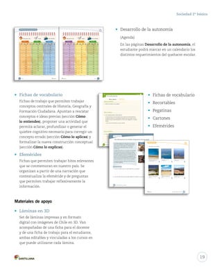 Sociedad 2º básico
• Desarrollo de la autonomía
(Agenda)
En las páginas Desarrollo de la autonomía, el
estudiante podrá marcar en un calendario los
distintos requerimientos del quehacer escolar.
_once
Día Día
1 17
2 18
3 19
4 20
5 21
6 22
7 23
8 24
9
10
11
12
13
14
15
16
Día Día
1 17
2 18
3 19
4 20
5 21
6 22
7
24
25
26
11 27
12 28
13 29
30
31
16
5
6 22
23
8 24
9 25
10 26
11 27
12 28
13 29
14 30
15 31
16
Julio AgostoJunio
24
25
10 26
27
28
29
30
7
8
9
10 26
27
12
14
15
16
Día Día
1 17
2 18
3 19
4 20
5 21
22
23
24
6
7
8
Prueba Traer materialesTarea para la casa
11
Desarrollo de la autonomía
_diez
Día Día
1 17
2 18
3 19
4 20
5 21
6 22
7 23
8 24
9
10
11
12
13
14
15
16
Día Día
1 17
2 18
3 19
4 20
5 21
6 22
7
24
25
26
11 27
12 28
13 29
30
16
5
6 22
23
8 24
9 25
10 26
11 27
12 28
13 29
14 30
15 31
16
Abril MayoMarzo
24
25
10 26
27
28
29
30
31
7
8
9
10 26
27
12
14
15
16
Día Día
1 17
2 18
3 19
4 20
5 21
22
23
24
6
7
8
Prueba Traer materialesTarea para la casa
10
• Fichas de vocabulario
• Recortables
• Pegatinas
• Cartones
• Efemérides
Ficha
Vocabulario1
Unidad 2
Cómo lo entiendes
Cómo lo aplicas
1. Define el concepto con tus palabras.
2. Lee el siguiente ejemplo y luego responde.
El norte de Chile es una zona natural, pues se trata de una parte definida de
la superficie terrestre con características naturales que le dan unidad, como la
ausencia de lluvias, altas temperaturas en el día, escasa vegetación y un extenso
desierto.
• ¿Por qué el norte de Chile es una zona natural?
3. ¿Qué significa zona natural?
Cómo lo explicas
Zona natural
178 _ciento _setenta y _ocho
Anexos_soc_2.indd 178 16-06-12 0:34
¿Qué significa zona natural?
_ciento _setenta y _ocho
¿Qué significa zona natural?
_ciento _setenta y _ocho
Lee y responde
1. ¿Cuál es la relación entre los pueblos originarios y la naturaleza?
2. ¿Por qué el Año Nuevo de los pueblos originarios se celebra el 24 de junio?
Día Nacional de los Pueblos Originarios (24 de junio)
Los pueblos originarios de Chile tienen una profunda
unión con la naturaleza. Así, el tiempo para sembrar,
para cosechar o para celebrar sus ceremonias se
relaciona con las estaciones del año, con el Sol
y con la Luna.
La llegada del invierno es un momento muy importante,
pues en esta época del año la naturaleza se renueva
para florecer con más fuerza en la primavera. Por ello,
los pueblos originarios conmemoran el Año Nuevo el 24
de junio, con una ceremonia en la que agradecen a la
tierra y al Sol por la generosidad del año que ha pasado
y dan la bienvenida a un nuevo ciclo de la naturaleza.
En esta fecha especial, celebramos el Día Nacional de
los Pueblos Originarios.
Efemérides
174 _ciento _setenta y _cuatro
¿Por qué el Año Nuevo de los pueblos originarios se celebra el 24 de junio?
Día Nacional de los Pueblos Originarios (24 de junio)
Hombre y mujer aymara.Hombre y mujer aymara.Hombre y mujer aymara.
Mujeres mapuche.Mujeres mapuche.
Para pegar en tu cuaderno.
Oasis: lugar con vegetación en medio
del desierto, gracias a la presencia
de aguas subterráneas.
Canal: vía por donde avanza el agua
hasta salir a una zona más ancha y
profunda.
Archipiélago: conjunto de islas
cercanas entre sí.
Altiplano: zona alta y plana que se
encuentra en la cordillera, a gran
altura.
Isla: porción de tierra completamente
rodeada por agua.
Quebrada: zona por la que corre agua
de manera ocasional.
_ciento _ochenta y nueve
Recortables
189
Anexos_soc_2.indd 189 16-06-12 0:34
• Fichas de vocabulario
Fichas de trabajo que permiten trabajar
conceptos centrales de Historia, Geografía y
Formación Ciudadana. Apuntan a rescatar
conceptos e ideas previas (sección Cómo
lo entiendes), proponer una actividad que
permita aclarar, profundizar o generar el
quiebre cognitivo necesario para corregir un
concepto errado (sección Cómo lo aplicas) y
formalizar la nueva construcción conceptual
(sección Cómo lo explicas).
• Efemérides
Fichas que permiten trabajar hitos relevantes
que se conmemoran en nuestro país. Se
organizan a partir de una narración que
contextualiza la efeméride y de preguntas
que permiten trabajar reflexivamente la
información.
• Láminas en 3D
Set de láminas impresas y en formato
digital con imágenes de Chile en 3D. Van
acompañadas de una ficha para el docente
y de una ficha de trabajo para el estudiante,
ambas editables y vinculadas a los cursos en
que puede utilizarse cada lámina.
Materiales de apoyo
19
 
