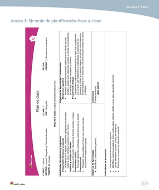 213
Sociedad 2º básico
Anexo 3: Ejemplo de planificación clase a clase
CURSO:2°básicoCLASE:1FECHA:
SECTOR:Historia,GeografíayCienciasSocialesEJE:GeografíaUNIDAD1:Ubicarseenelespacio
TIEMPO:45minutos
Metadelaclase:Evaluarconocimientosprevios.
Habilidades(disciplinaresycognitivas)
Pensamientotemporalyespacial
Orientarseenelespacio,utilizandocategoríasdeubicación
relativa,comoderecha,izquierda,lejos,cerca.
Análisisytrabajoconfuentes
Obtenerinformaciónrelevantedefuentesescritasymapas.
Pensamientocrítico
Formularopinionesjustificadassobretemasdesuinterés.
Comunicación
Presentartemasdadosenformaoral,visualoescrita,
incorporandomaterialdeapoyo.
ObjetivosdeAprendizajeTransversales
Dimensióncognitiva
Resolverproblemasdemanerareflexivaenelámbitoescolar,
familiarysocial,tantoutilizandomodelosyrutinascomoaplicando
demaneracreativaconceptosycriterios.
Proactividadytrabajo
Comprenderyvalorarlaperseverancia,elrigoryelcumplimiento,
porunlado,ylaflexibilidad,laoriginalidad,laaceptaciónde
consejosycríticasyelasumirriesgos,porelotro,comoaspectos
fundamentaleseneldesarrolloylaconsumaciónexitosadetareas
ytrabajos.
ObjetivosdeAprendizaje
Identificarconocimientosprevios.
Contenidos
Evaluacióninicial
¿Quésabes?
Indicadoresdeevaluación
Usarconceptosdeubicaciónespacial.
Identificarposicionesrelativascomo:arriba,abajo,delante,detrás,cerca,lejos,izquierda,derecha.
Ubicarelementosusandopuntosdereferencia.
Relacionarconceptosdeubicaciónespacial.
 