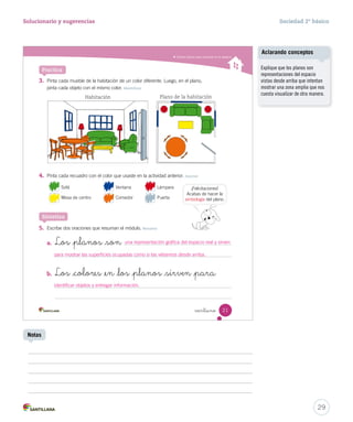 Utilizar planos para ubicarse en el espacio
Sofá Ventana Lámpara
Mesa de centro Comedor Puerta
Plano de la habitaciónHabitación
Practica
Sintetiza
3. Pinta cada mueble de la habitación de un color diferente. Luego, en el plano,
pinta cada objeto con el mismo color. Identificar
4. Pinta cada recuadro con el color que usaste en la actividad anterior. Asociar
5. Escribe dos oraciones que resuman el módulo. Resumir
a. Los _planos _son
b. Los _colores _en _los _planos _sirven _para
¡Felicitaciones!
Acabas de hacer la
simbología del plano.
21veintiuno
SOC2 U1 P14-43.indd 21 16-06-12 0:11
29
Solucionario y sugerencias Sociedad 2º básico
Explique que los planos son
representaciones del espacio
vistas desde arriba que intentan
mostrar una zona amplia que nos
cuesta visualizar de otra manera.
Aclarando conceptos
una representación gráfica del espacio real y sirven
para mostrar las superficies ocupadas como si las viésemos desde arriba.
identificar objetos y entregar información.
Notas
 