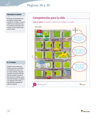 Competencias para la vida
Leer un plano me ayuda a explicar cómo llegar a un lugar
Lee el plano.
Para explicar cómo
llegar a un lugar es
útil ubicar los puntos
cardinales.
Lugares de referencia,
como una plaza, nos
ayudan a ubicarnos en
nuestro barrio.
Fijarse en el nombre
de las calles nos
permite ubicarnos
con mayor facilidad.
LosPinos
Los Laureles
LasLilas
LosPinos
LosSauces
Los Cipreses
LosSauces
LasLilas
Los Alerces
LasLilas
LasDalias
Las Araucarias
O
N
E
S
38 _treinta y _ocho
SOC2 U1 P14-43.indd 38 16-06-12 0:12
46
Páginas 38 y 39
Trabaje en forma verbal otros
trazados para que el estudiante
se traslade de un punto a otro,
en el plano. Además, indíqueles
que tapen los puntos cardinales
y que los cambien o escriba en
otra posición, por ejemplo, que el
norte esté indicando a la derecha,
a la izquierda o hacia abajo, y
haga diferentes preguntas de
ubicación espacial.
En 5 minutos
Recuerde a los estudiantes que
los peatones siempre deben
transitar por la vereda, y no por la
calle.Esta es la razón por la que
el recorrido que hace Coma está
marcado con unas flechas rojas
sobre la vereda.
Educando en valores
 
