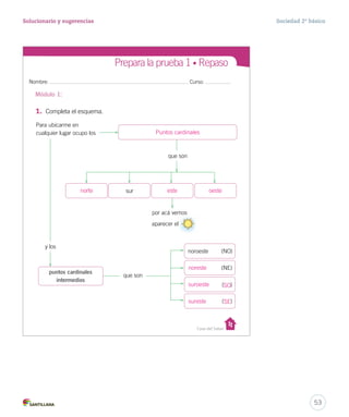Nombre: Curso:
Casa del Saber
Prepara la prueba 1 • Repaso
1. Completa el esquema.
Para ubicarme en
cualquier lugar ocupo los
puntos cardinales
intermedios
sur
por acá vemos
aparecer el
que son
que son
noroeste (NO)
(NE)
( )
( )
y los
Módulo 1:
27-06-12 18:16
53
Solucionario y sugerencias Sociedad 2º básico
Puntos cardinales
norte este oeste
noreste
suroeste SO
SEsureste
 