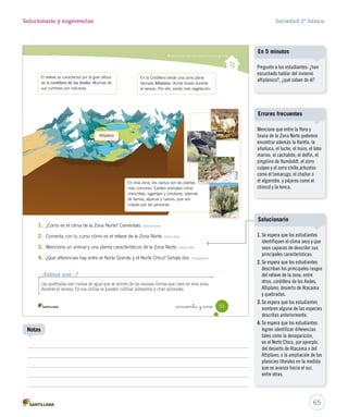 Caracterizar las zonas Norte y Central de Chile
¿Sabías que...?
Las quebradas son cursos de agua que se nutren de las escasas lluvias que caen en esta zona
durante el verano. En sus orillas se pueden cultivar alimentos y criar animales.
El relieve se caracteriza por la gran altura
de la cordillera de los Andes. Muchas de
sus cumbres son volcanes.
En la Cordillera existe una zona plana
llamada Altiplano, donde llueve durante
el verano. Por ello, existe más vegetación.
1. ¿Cómo es el clima de la Zona Norte? Coméntalo. Reconocer
2. Comenta con tu curso cómo es el relieve de la Zona Norte. Describir
3. Menciona un animal y una planta característicos de la Zona Norte. Describir
4. ¿Qué diferencias hay entre el Norte Grande y el Norte Chico? Señala dos. Comparar
En esta zona, los cactus son las plantas
más comunes. Existen animales como
chinchillas, lagartijas y cóndores, además
de llamas, alpacas y cabras, que son
criadas por las personas.
Conaf
Altiplano
51_cincuenta y _uno
SOC2 U2 P44-63.indd 51 27-06-12 17:46
65
Solucionario y sugerencias Sociedad 2º básico
Pregunte a los estudiantes: ¿han
escuchado hablar del invierno
altiplánico?, ¿qué saben de él?
En 5 minutos
Mencione que entre la flora y
fauna de la Zona Norte podemos
encontrar además la llareta, la
añañuca, el luche, el huiro, el lobo
marino, el cachalote, el delfín, el
pingüino de Humboldt, el zorro
culpeo y el zorro chilla,arbustos
como el tamarugo, el chañar o
el algarrobo, y pájaros como el
chincol y la tenca.
Errores frecuentes
1. Se espera que los estudiantes
identifiquen el clima seco y que
sean capaces de describir sus
principales características.
2. Se espera que los estudiantes
describan los principales rasgos
del relieve de la zona, entre
otros, cordillera de los Andes,
Altiplano, desierto de Atacama
y quebradas.
3. Se espera que los estudiantes
nombren alguna de las especies
descritas anteriormente.
4. Se espera que los estudiantes
logren identificar diferencias
tales como la desaparición,
en el Norte Chico, por ejemplo,
del desierto de Atacama o del
Altiplano; o la ampliación de las
planicies litorales en la medida
que se avanza hacia el sur,
entre otras.
Solucionario
Notas
 