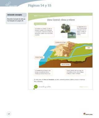 Módulo 2 / Del desierto a los valles
54 _cincuenta y _cuatro Unidad 2 / Geografía
Zona Central: clima y relieve
Lee y comenta
La vegetación de la
zona incluye árboles
y arbustos como el
espino, el boldo, el
maitén y la palma
chilena.
Existen distintos ríos que bajan de
la Cordillera al mar, como el Maipo,
el Maule, el Itata o el Biobío.
La cordillera de la Costa es alta,
aunque va perdiendo altura a
medida que avanza hacia el sur.
Las costas son amplias. En ellas se
localizan ciudades como Valparaíso
o Concepción, además de caletas de
pescadores, playas muy concurridas
y puertos.
En esta zona, el clima es templado, es decir, presenta veranos cálidos y secos e inviernos
fríos y lluviosos.
Océano Pacífico
Cordillera de la Costa
Valle
Valle de Santiago
SOC2 U2 P44-63.indd 54 16-06-12 0:14
68
Recuerde el concepto de valle que
fue trabajado en la página 46.
Aclarando conceptos
Páginas 54 y 55
 