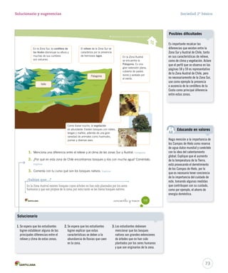 Caracterizar las zonas Sur y Oceánica de Chile
1. Menciona una diferencia entre el relieve y el clima de las zonas Sur y Austral. Comparar
2. ¿Por qué en esta zona de Chile encontramos bosques y ríos con mucha agua? Coméntalo.
Explicar
3. Comenta con tu curso qué son los bosques nativos. Explicar
¿Sabías que...?
En la Zona Austral existen bosques cuyos árboles no han sido plantados por los seres
humanos y que son propios de la zona, por esta razón se les llama bosques nativos.
El relieve de la Zona Sur se
caracteriza por la presencia
de hermosos lagos.
En la Zona Sur, la cordillera de
los Andes disminuye su altura y
muchas de sus cumbres
son volcanes.
En la Zona Austral
se encuentra la
Patagonia. Es una
gran extensión plana,
cubierta de pastos
duros y azotada por
el viento.
Como llueve mucho, la vegetación
es abundante. Existen bosques con robles,
lengas y mañíos, además de una gran
variedad de animales como huemules,
pumas y diversas aves. Conaf
Valle
Patagonia
59_cincuenta y nueve
SOC2 U2 P44-63.indd 59 27-06-12 17:53
73
Solucionario y sugerencias Sociedad 2º básico
Es importante recalcar las
diferencias que existen entre la
Zona Sur y Austral de Chile, tanto
en sus características de relieve,
como de clima y vegetación. Aclare
que el perfil que se observa en las
páginas 58 y 59 es representativo
de la Zona Austral de Chile, pero
no necesariamente de la Zona Sur,
use como ejemplo la presencia
o ausencia de la cordillera de la
Costa como principal diferencia
entre estas zonas.
Posibles dificultades
Haga mención a la importancia de
los Campos de Hielo como reserva
de agua dulce mundial y conéctelo
con la idea del calentamiento
global. Explique que el aumento
de la temperatura de la Tierra,
está provocando el derretimiento
de los Campos de Hielo, por lo
que es necesario tener conciencia
de la importancia del cuidado de
este, tomando algunas medidas
que contribuyan con su cuidado,
como por ejemplo, el ahorro de
energía doméstica.
Educando en valores
1. Se espera que los estudiantes
logren establecer alguna de las
principales diferencias entre el
relieve y clima de estas zonas.
2. Se espera que los estudiantes
logren explicar que estas
características se deben a la
abundancia de lluvias que caen
en la zona.
3. Los estudiantes debiesen
mencionar que los bosques
nativos son grandes extensiones
de árboles que no han sido
plantados por los seres humanos
y que son originarios de la zona.
Solucionario
 