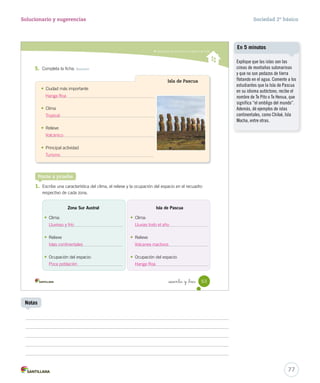 Caracterizar las zonas Sur y Oceánica de Chile
_sesenta y _tres 63
5. Completa la ficha. Resumir
• Ciudad más importante
• Clima
• Relieve
• Principal actividad
Isla de Pascua
Ponte a prueba
1. Escribe una característica del clima, el relieve y la ocupación del espacio en el recuadro
respectivo de cada zona.
Zona Sur Austral
• Clima:
• Relieve
• Ocupación del espacio:
Isla de Pascua
• Clima:
• Relieve
• Ocupación del espacio:
SOC2 U2 P44-63.indd 63 16-06-12 0:14
77
Solucionario y sugerencias Sociedad 2º básico
Explique que las islas son las
cimas de montañas submarinas
y que no son pedazos de tierra
flotando en el agua. Comente a los
estudiantes que la Isla de Pascua
en su idioma autóctono, recibe el
nombre de Te Pito o Te Henua, que
significa “el ombligo del mundo”.
Además, dé ejemplos de islas
continentales, como Chiloé, Isla
Mocha, entre otras.
En 5 minutos
Hanga Roa
Tropical
Volcánico
Turismo
Lluvioso y frío Lluvias todo el año
Islas continentales Volcanes inactivos
Poca población Hanga Roa
Notas
 