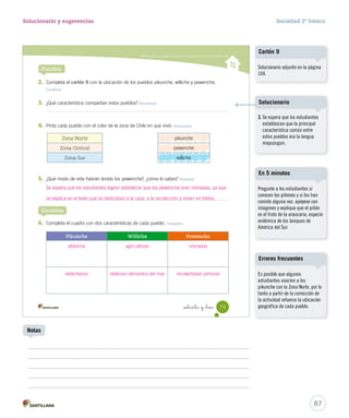 Describir los modos de vida de los pueblos de la Zona Central y Sur
Practica
2.	 Completa el cartón 9 con la ubicación de los pueblos pikunche, williche y pewenche.
Localizar
3.	 ¿Qué característica compartían estos pueblos? Reconocer
4.	 Pinta cada pueblo con el color de la zona de Chile en que vivió. Relacionar
5.	 ¿Qué modo de vida habrán tenido los pewenche?, ¿cómo lo sabes? Analizar
6.	 Completa el cuadro con dos características de cada pueblo. Completa
Zona Norte pikunche
Zona Central pewenche
Zona Sur williche
Sintetiza
Pikunche Williche Pewenche
73_setenta y _tres
SOC2 U2 P44-63.indd 73 27-06-12 17:55
87
Solucionario y sugerencias Sociedad 2º básico
Notas
Es posible que algunos
estudiantes asocien a los
pikunche con la Zona Norte, por lo
tanto a partir de la corrección de
la actividad refuerce la ubicación
geográfica de cada pueblo.
Errores frecuentes
Pregunte a los estudiantes si
conocen los piñones y si los han
comido alguna vez, apóyese con
imágenes y explique que el piñón
es el fruto de la araucaria, especie
endémica de los bosques de
América del Sur.
En 5 minutos
Se espera que los estudiantes logren establecer que los pewenche eran nómadas, ya que
se explica en el texto que se dedicaban a la caza, a la recolección y vivían en toldos.
alfareros
sedentarios
agricultores
obtenían alimentos del mar
nómadas
recolectaban piñones
pikunche
pewenche
williche
Solucionario adjunto en la página
104.
Cartón 9
Solucionario
3. Se espera que los estudiantes
establezcan que la principal
característica común entre
estos pueblos era la lengua
mapuzugun.
 