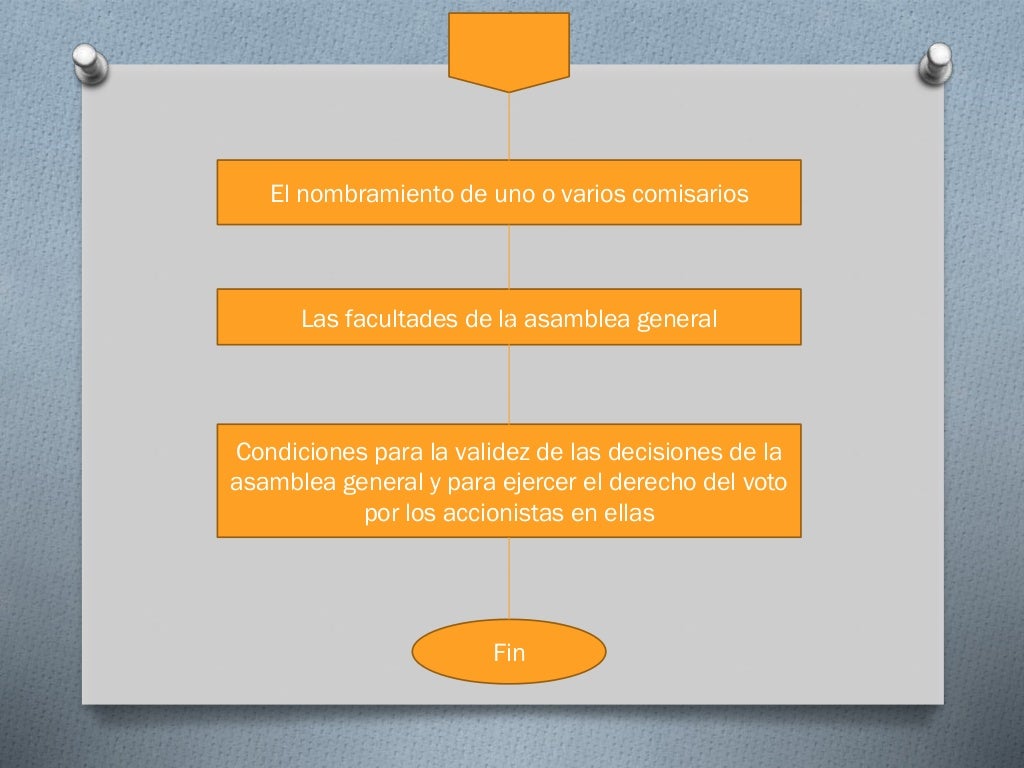 Sociedad anónima de capital variable