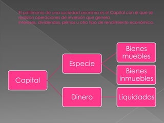 Bienes
                     muebles
          Especie
                      Bienes
Capital             inmuebles

          Dinero    Liquidadas
 