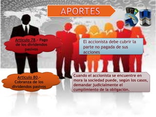 Artículo 78.- Pago
                           El accionista debe cubrir la
 de los dividendos
                           parte no pagada de sus
      pasivos
                           acciones




   Artículo 80.-      Cuando el accionista se encuentre en
 Cobranza de los      mora la sociedad puede, según los casos,
dividendos pasivos    demandar judicialmente el
                      cumplimiento de la obligación.
 