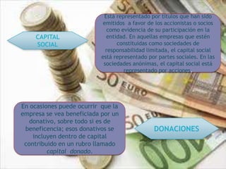 Está representado por títulos que han sido
                            emitidos a favor de los accionistas o socios
                             como evidencia de su participación en la
     CAPITAL                 entidad. En aquellas empresas que estén
     SOCIAL                      constituidas como sociedades de
                             responsabilidad limitada, el capital social
                           está representado por partes sociales. En las
                            sociedades anónimas, el capital social está
                                    representado por acciones.




En ocasiones puede ocurrir que la
empresa se vea beneficiada por un
   donativo, sobre todo si es de
 beneficencia; esos donativos se               DONACIONES
    incluyen dentro de capital
 contribuido en un rubro llamado
         capital donado.
 
