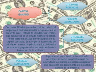 UTILIDADES
                                                     RETENIDAS
           CAPITAL
           GANADO
                                                     PÉRDIDAS
                                                    ACUMULADAS

Son las utilidades que se han reinvertido en el
negocio en periodos pasados y cuyo cálculo se
presenta en el estado de utilidades retenidas,
que aunque no es un estado financiero básico,             UTILIDADES
  forma parte del estado de variaciones en el             RETENIDAS
 capital contable. Es el importe acumulado de
utilidades, menos las pérdidas y los dividendos
declarados o pagados a los accionistas desde la
           formación de la sociedad.

                                    Representan lo contrario a las utilidades
                                     retenidas, es decir, las pérdidas que ha
        PÉRDIDAS                  acumulado la empresa en periodos pasados y
       ACUMULADAS                  que ocasionan un decremento en el capital
                                             ganado de la empresa.
 