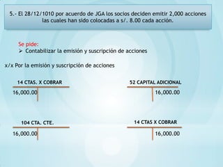 5.- El 28/12/1010 por acuerdo de JGA los socios deciden emitir 2,000 acciones
              las cuales han sido colocadas a s/. 8.00 cada acción.



     Se pide:
      Contabilizar la emisión y suscripción de acciones

x/x Por la emisión y suscripción de acciones


    14 CTAS. X COBRAR                            52 CAPITAL ADICIONAL

   16,000.00                                               16,000.00




      104 CTA. CTE.                               14 CTAS X COBRAR

   16,000.00                                               16,000.00
 