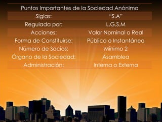 Puntos Importantes de la Sociedad Anónima
Siglas: “S.A”
Regulada por: L.G.S.M
Acciones: Valor Nominal o Real
Forma de Constituirse: Pública o Instantánea
Número de Socios: Mínimo 2
Órgano de la Sociedad: Asamblea
Administración: Interna o Externa
 