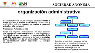 organización administrativa
La administración de la sociedad anónima estará a
cargo de uno o varios mandatarios temporales y
revocables, quienes pueden ser socios o personas
extrañas a la sociedad.
Consejo de Administración
Entre los órganos mencionados en esta sección,
el Consejo de Administración es el más importante.
Sus objetivos son supervisar la organización de la
sociedad anónima, y asegurarse de que se protejan
los por los intereses de los accionistas. Además, son
el intermediario entre accionistas y equipos
directivos.
Se refiere al control de recursos y bienes
de la sociedad, la organización interna y la
relación con terceros. Además, es el
órgano que puede ejecutar las
decisiones tomadas por los accionistas.
SOCIEDAD ANÓNIMA
 
