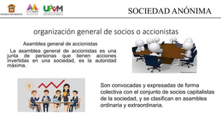 organización general de socios o accionistas
Asamblea general de accionistas
La asamblea general de accionistas es una
junta de personas que tienen acciones
invertidas en una sociedad, es la autoridad
máxima.
SOCIEDAD ANÓNIMA
Son convocadas y expresadas de forma
colectiva con el conjunto de socios capitalistas
de la sociedad, y se clasifican en asamblea
ordinaria y extraordinaria.
 