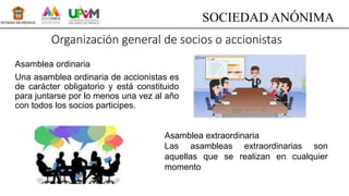 Organización general de socios o accionistas
Asamblea ordinaria
Una asamblea ordinaria de accionistas es
de carácter obligatorio y está constituido
para juntarse por lo menos una vez al año
con todos los socios participes.
SOCIEDAD ANÓNIMA
Asamblea extraordinaria
Las asambleas extraordinarias son
aquellas que se realizan en cualquier
momento
 