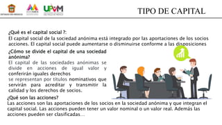 ¿Qué es el capital social ?:
El capital social de la sociedad anónima está integrado por las aportaciones de los socios
acciones. El capital social puede aumentarse o disminuirse conforme a las disposiciones
TIPO DE CAPITAL
¿Cómo se divide el capital de una sociedad
anónima?
El capital de las sociedades anónimas se
divide en acciones de igual valor y
conferirán iguales derechos
se representan por títulos nominativos que
servirán para acreditar y transmitir la
calidad y los derechos de socios.
¿Qué son las acciones?
Las acciones son las aportaciones de los socios en la sociedad anónima y que integran el
capital social. Las acciones pueden tener un valor nominal o un valor real. Además las
acciones pueden ser clasificadas…
 