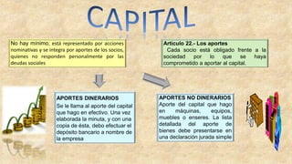 No hay mínimo, está representado por acciones
nominativas y se integra por aportes de los socios,
quienes no responden personalmente por las
deudas sociales
Artículo 22.- Los aportes
Cada socio está obligado frente a la
sociedad por lo que se haya
comprometido a aportar al capital.
APORTES DINERARIOS
Se le llama al aporte del capital
que hago en efectivo. Una vez
elaborada la minuta, y con una
copia de ésta, debo efectuar el
depósito bancario a nombre de
la empresa
APORTES NO DINERARIOS
Aporte del capital que hago
en máquinas, equipos,
muebles o enseres. La lista
detallada del aporte de
bienes debe presentarse en
una declaración jurada simple
 