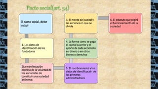 El pacto social, debe
incluir
1. Los datos de
identificación de los
fundadores
2La manifestación
expresa de la voluntad de
los accionistas de
constituir una sociedad
anónima;
5. El nombramiento y los
datos de identificación de
los primeros
administradores
4. La forma como se paga
el capital suscrito y el
aporte de cada accionista
en dinero o en otros
bienes o derechos
3. El monto del capital y
las acciones en que se
divide
6. El estatuto que regirá
el funcionamiento de la
sociedad
 