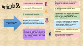 La denominación de la sociedad
La descripción del objeto social
El domicilio de la sociedad
El plazo de duración de la
sociedad, con indicación de la
fecha de inicio de sus actividades
El monto del capital, el número de
acciones en que está dividido, el
valor nominal de cada una de ellas
y el monto pagado por cada
acción suscrita
Cuando corresponda, las clases de
acciones en que está dividido el
capital
El régimen de los órganos de la
sociedad
Los requisitos para acordar el aumento
o disminución del capital y para
cualquier otra modificación del pacto
social o del estatuto
La forma y oportunidad en que debe
someterse a la aprobación de los
accionistas la gestión social y el
resultado de cada ejercicio
Las normas para la distribución de las
utilidades;
El régimen para la disolución y
liquidación de la sociedad
CONTENIDO DEL
ESTATUTO
 