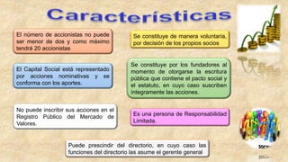 El número de accionistas no puede
ser menor de dos y como máximo
tendrá 20 accionistas
Se constituye de manera voluntaria,
por decisión de los propios socios
Se constituye por los fundadores al
momento de otorgarse la escritura
pública que contiene el pacto social y
el estatuto, en cuyo caso suscriben
íntegramente las acciones.
El Capital Social está representado
por acciones nominativas y se
conforma con los aportes.
Es una persona de Responsabilidad
Limitada.
No puede inscribir sus acciones en el
Registro Público del Mercado de
Valores.
Puede prescindir del directorio, en cuyo caso las
funciones del directorio las asume el gerente general
 
