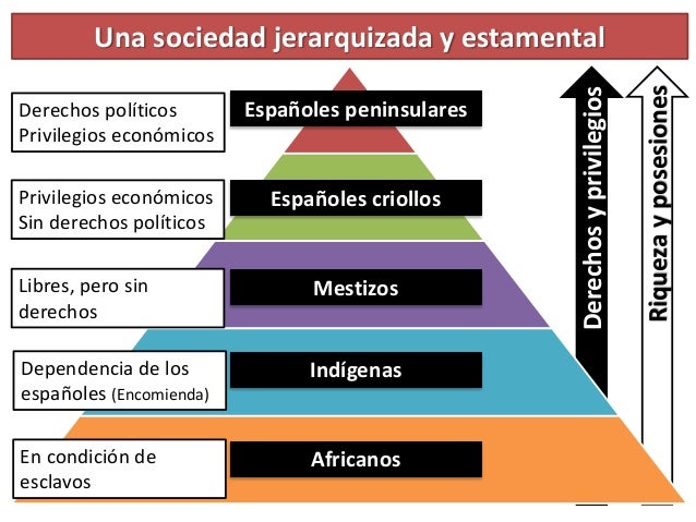 Sociedad Colonial