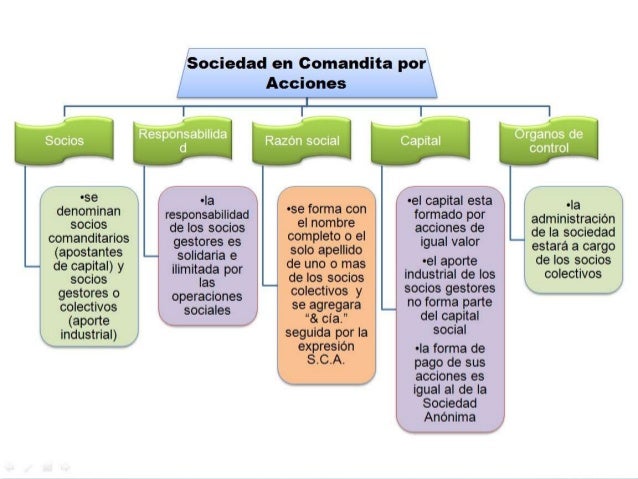 Sociedad comandita por acciones