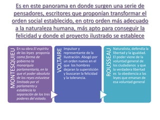 Es en este panorama en donde surgen una serie de
    pensadores, escritores que proponían transformar el
   orden social establecido, en otro orden más adecuado
     a la naturaleza humana, más apto para conseguir la
     felicidad y donde el proyecto ilustrado se establece
              En su obra El espíritu              Impulsor y                           Naturalista, defendía la


                                       VOLTAIRE
MONTESQUIEU




                                                                            ROUSSEAU
              de las leyes proponía               representante de la                  libertad y la igualdad.
              como forma de                       Ilustración. Abogó por               El poder viene de la
              gobierno la                         un orden nuevo en el                 voluntad general de
              monarquía                           que los hombres                      los ciudadanos y que
              parlamentaría, en la                dejaran la superstición              la verdadera libertad
              que el poder absoluto               y buscaran la felicidad              es la obediencia a las
              de los reyes estuviese              y la tolerancia.                     leyes que emanan de
              limitado por el                                                          esa voluntad general
              parlamento y
              establecía la
              separación de los tres
              poderes del estado.
 