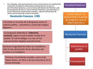 •     Sin embargo, este pensamiento no era consecuente a la realidad del
      momento, el régimen absolutista monárquico era el que no               Sociedad Moderna
      permitía dicho proceso, y con la fuerza del ideario de libertad y de
      emancipación de dio un de los hechos históricos que percutió en
      lo que llamamos movimientos sociales , además del porqué de
      cómo está constituida nuestra sociedad.
                                                                               Enmarcada en el
         Revolución Francesa 1789                                            pensamiento Ilustrado
                                                                              de progreso, que se
•Consistió en la lucha de la Burguesía contra el                               originó gracias a:
sistema político , económico y social del antiguo
Régimen..

•La burguesía defendía la Soberanía
nacional, según el cual el poder reside en el
                                                                             Revolución francesa
pueblo. El cual lo delega, a su vez, en los
representantes elegidos popularmente.

Declaran la igualdad de todos los ciudadanos                                       Soberanía en el
ante la Ley, declaración de los derechos del                                          pueblo
hombre y el ciudadano

    Primeros movimientos sociales, como el de
    Túpac Amaru, en Perú, y de los comuneros en la
                                                                                  Emancipación
    Nueva Granada.
 