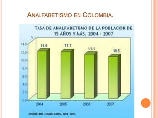 ANALFABETISMO EN COLOMBIA.

 