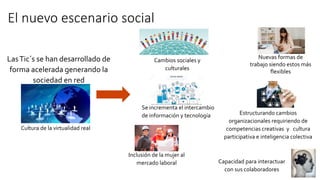 El nuevo escenario social
LasTic´s se han desarrollado de
forma acelerada generando la
sociedad en red
Cambios sociales y
culturales
Nuevas formas de
trabajo siendo estos más
flexibles
Se incrementa el intercambio
de información y tecnología
Cultura de la virtualidad real
Estructurando cambios
organizacionales requiriendo de
competencias creativas y cultura
participativa e inteligencia colectiva
Inclusión de la mujer al
mercado laboral Capacidad para interactuar
con sus colaboradores
 