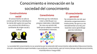Conocimiento e innovación en la
sociedad del conocimiento
El conocimiento no sólo se
construye de forma individual en
la mente del sujeto sino que hay
una construcción dinámica y
cambiante de origen social y
cultura
Constructivismo
social
Conectivismo
Permite que los individuos
creen y distribuyan sus
propios materiales e identidad.
Se crea una versión del
todo que se adapta a nuestras
necesidades e intereses.
El conocimiento
personal
Se compone de una red, que
alimenta a organizaciones e
instituciones, las que a su vez
retroalimentan a la red, pro-
veyendo nuevo aprendizaje
para los individuos
La sociedad del conocimiento no se caracteriza por la extensión del conocimiento reduciendo el desconocimiento,
sino por unas prácticas experimentales s que producen conocimiento, pero al mismo tiempo más desconocimiento,
incertidumbre e inseguridad.
 