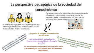 La perspectiva pedagógica de la sociedad del
conocimiento
El aprendizaje deja de ser una carga localizada en la
infancia y la adolescencia para convertirse en una
tarea ineludible durante toda la vida.
Se requiere valorar las respuestas educativas que se están
ofreciendo e introducir los cambios necesarios, se
demanda elevar el nivel formativo y la participación
educativa de la población adulta en general.
¿las puertas de entrada al sistema educativo
son suficientes?
¿los mecanismos de reconocimiento de la experiencia previa
y del aprendizaje tá cito o informal están suficientemente
desarrollados?
¿la organización de la oferta educativa
favorece el acceso más allá de la infancia y la
juventud?
 